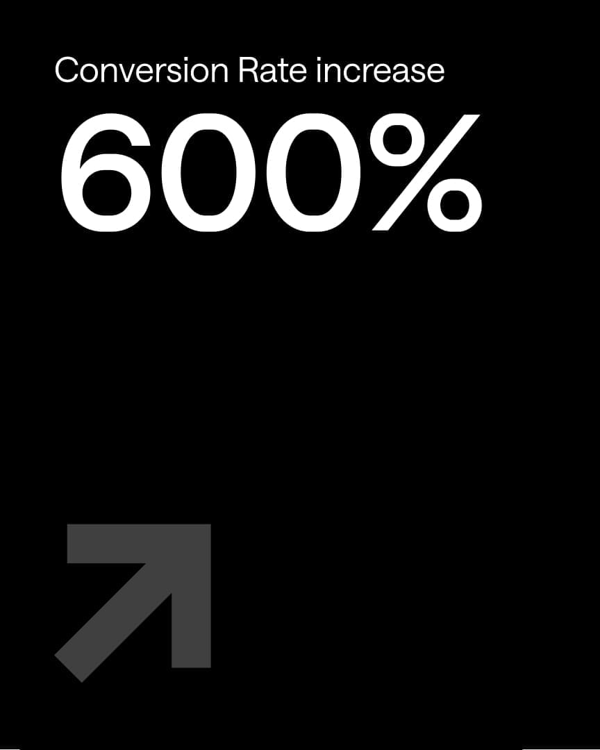 Black background with white text reading "Conversion Rate increase 600%" and a large gray upward arrow in the lower left corner.