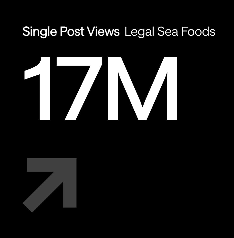 White text on a black background reads "Single Post Views Legal Sea Foods" above large "17M." A gray upward arrow is in the lower left corner, indicating growth or increase.